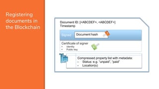 Registering
documents in
the Blockchain
Document ID: [<ABCDEF>, <ABCDEF>]
Timestamp
Signed Document hash
Compressed property list with metadata:
- Status: e.g. “unpaid”, “paid”
- Location(s)
Certificate of signer
• Identity
• Public key
 