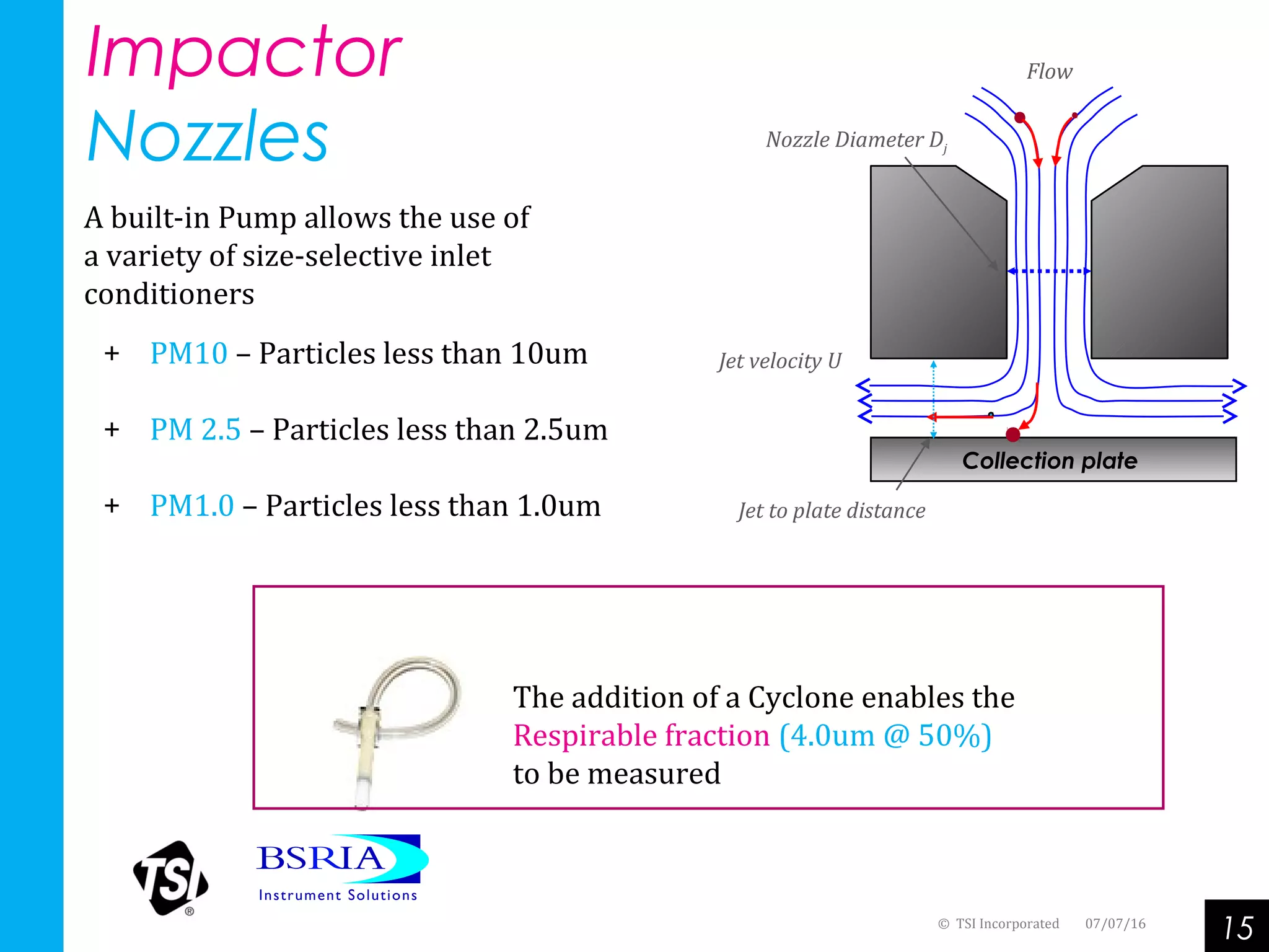 Selective Incor Types of Dust Monitoring | PPT