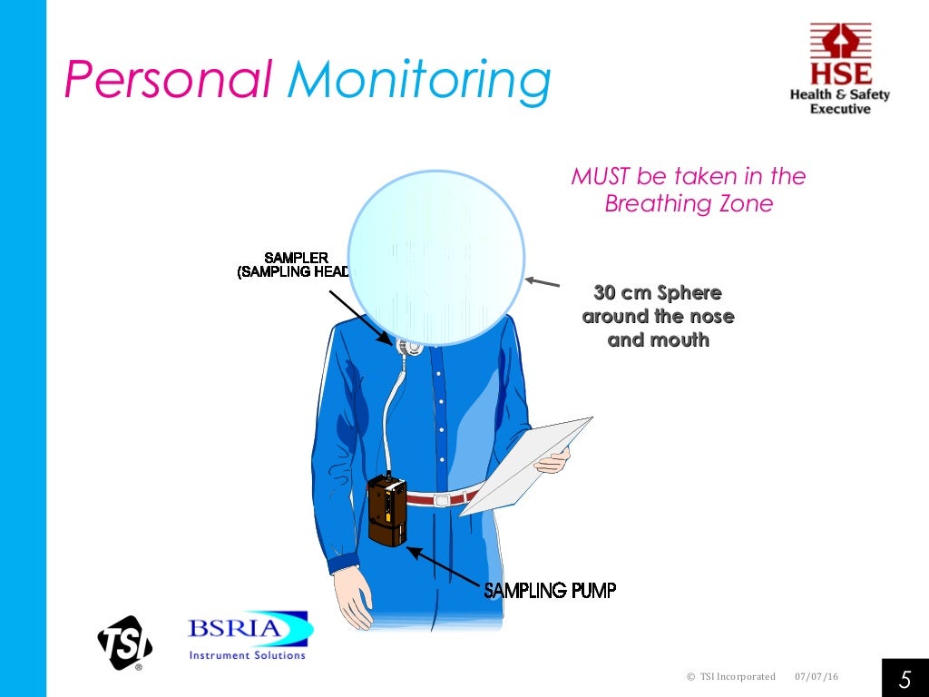 Types of Dust Monitoring