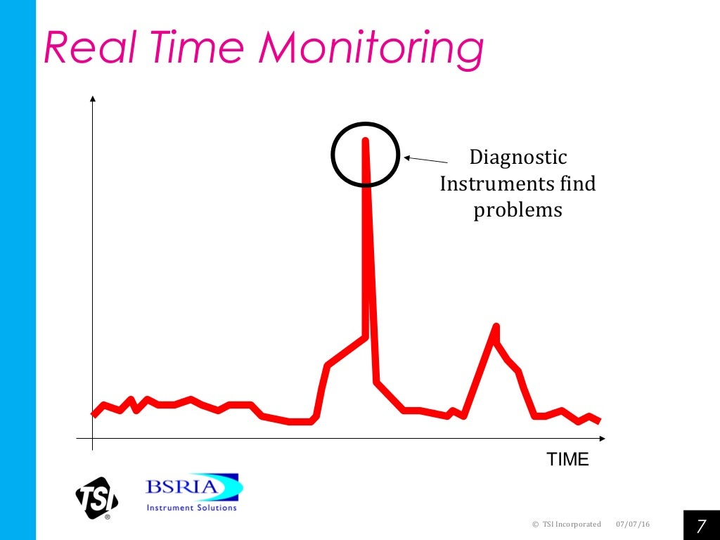 Types of Dust Monitoring