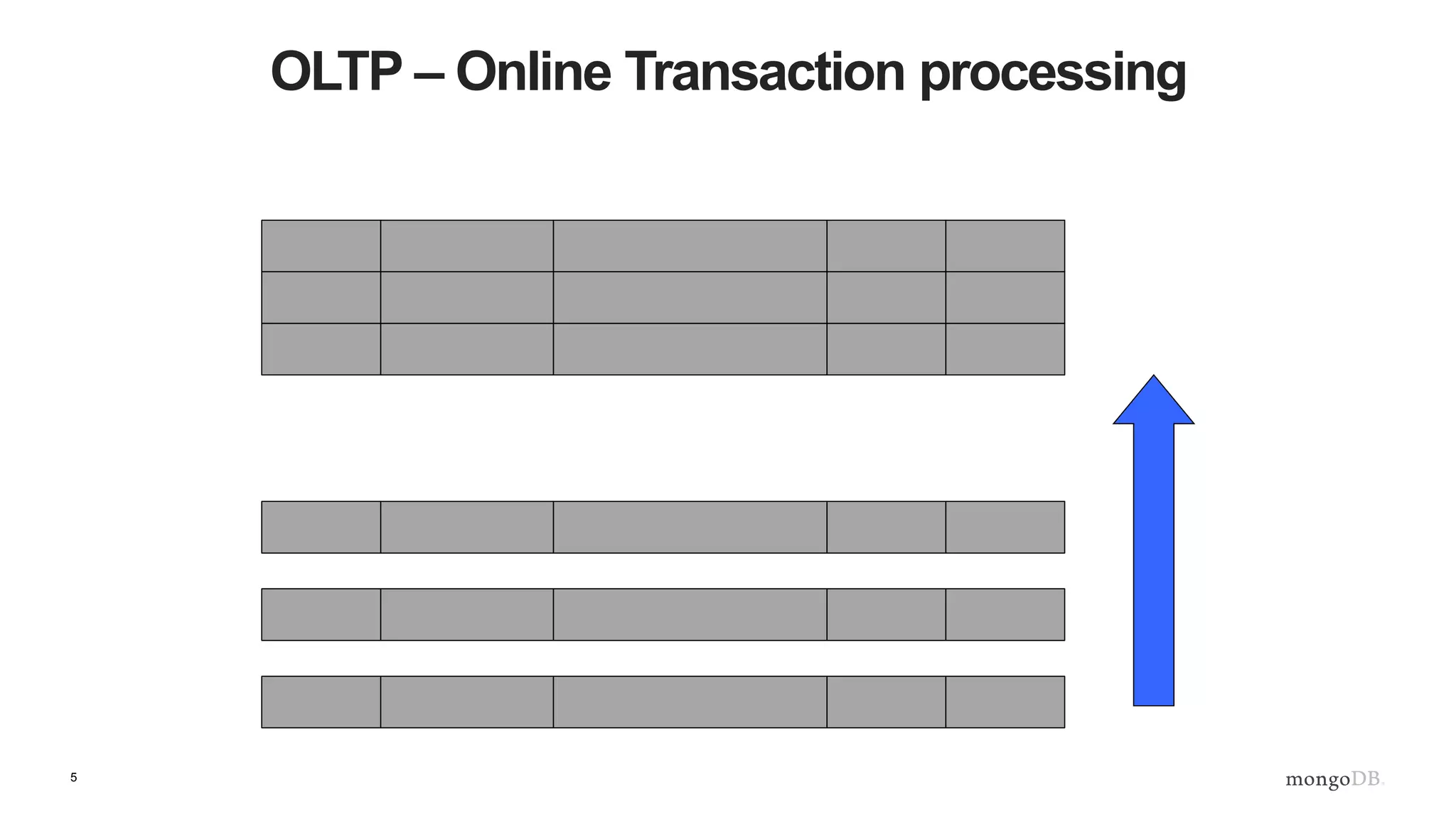 5
OLTP – Online Transaction processing
 