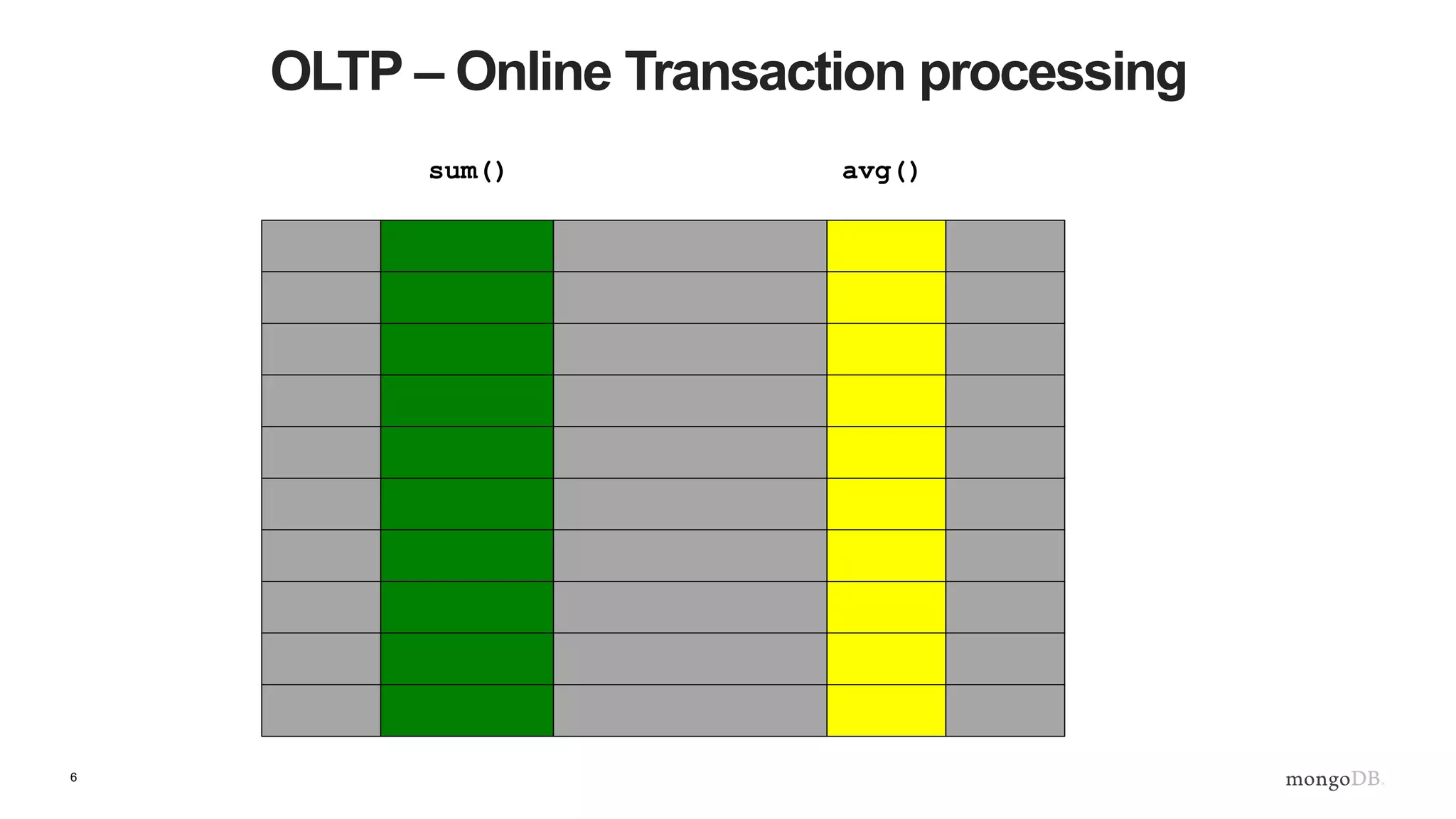 6
OLTP – Online Transaction processing
sum() avg()
 