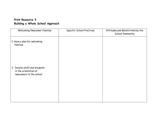 Print Resource 3
Building a Whole School Approach
Welcoming Newcomer Families Specific School Practices Attitudes and Beliefs Held by the
School Community
1. Have a plan for welcoming
families
2. Involve staff and students
in the orientation of
newcomers to the school
 