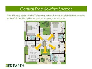 Central Free-flowing Spaces
Free-flowing plans that offer rooms without walls, customizable to have
no walls to walled private spaces as per your choice

 