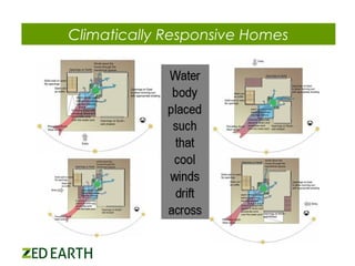 Climatically Responsive Homes

 