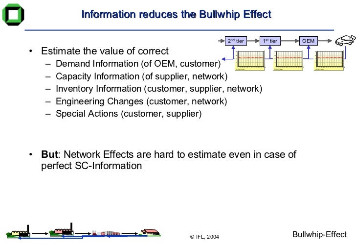 02 bullwhip effect