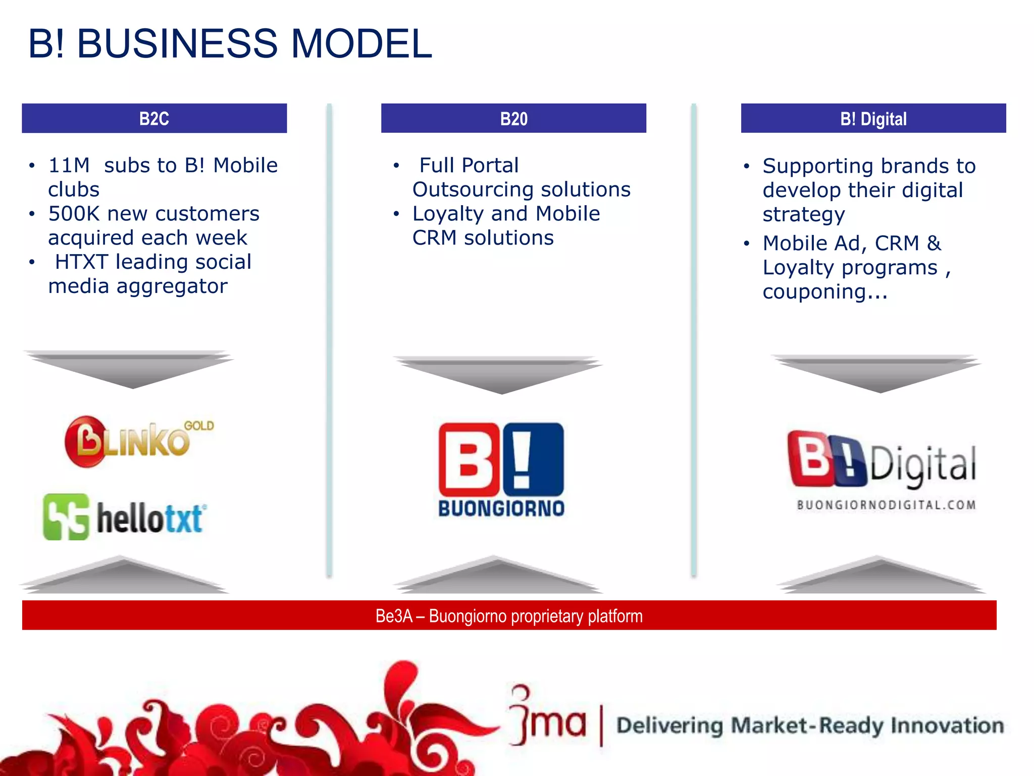 B! BUSINESS MODEL
          B2C                              B20                              B! Digital

• 11M subs to B! Mobile     • Full Portal                          • Supporting brands to
  clubs                       Outsourcing solutions                  develop their digital
• 500K new customers        • Loyalty and Mobile                     strategy
  acquired each week          CRM solutions                        • Mobile Ad, CRM &
• HTXT leading social                                                Loyalty programs ,
  media aggregator                                                   couponing...




                          Be3A – Buongiorno proprietary platform
 