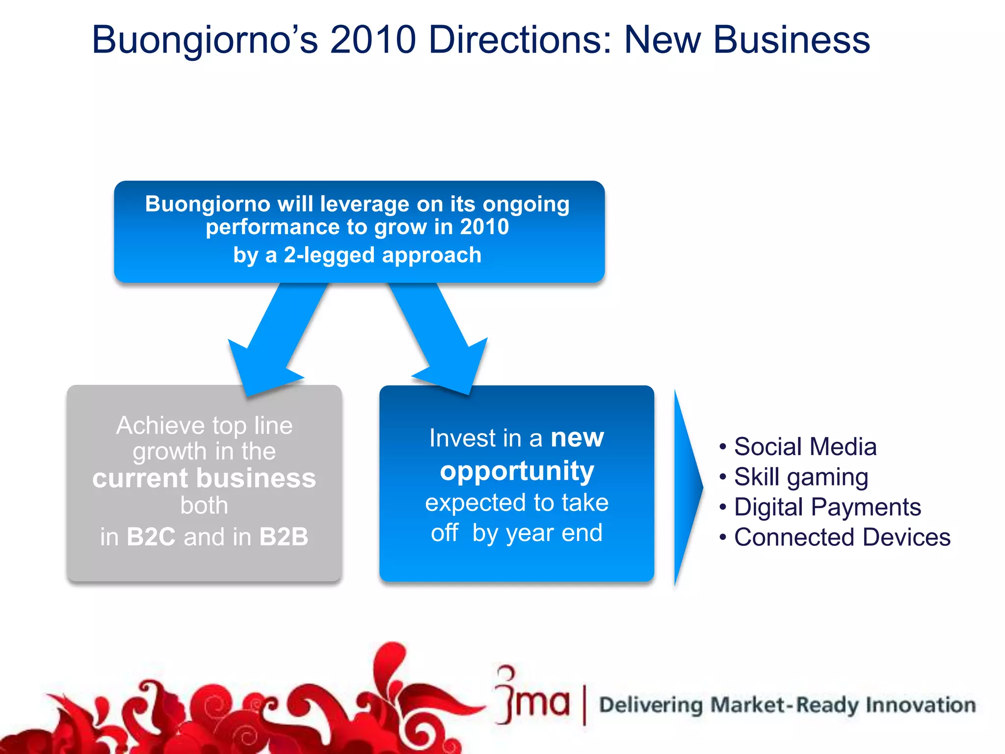 Buongiorno’s 2010 Directions: New Business



   Buongiorno will leverage on its ongoing
       performance to grow in 2010
          by a 2-legged approach




 Achieve top line
                             Invest in a new   • Social Media
  growth in the
current business              opportunity      • Skill gaming
       both                 expected to take   • Digital Payments
in B2C and in B2B           off by year end    • Connected Devices
 