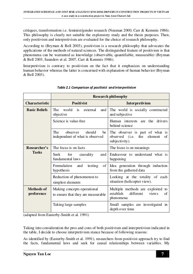 Dissertation research philosophy positivism