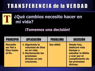 T R A N S F E R E N C I A de la V E R D A D
T ¿Qué cambios necesito hacer en
mi vida?
¡Tomemos una decisión!
Necesito
ser fiel a
Dios hasta
el fin.
Soy débil.1. Siguiendo la
voluntad de Dios
en mi vida.
2. Reclamando las
promesas
divinas en mis
oraciones.
PRINCIPIO APLICACIÓN PROBLEMA
Desde hoy,
dedicaré más
tiempo a
estudiar la Biblia
y orar por el
cumplimiento de
las promesas
divinas.
DECISIÓN
 