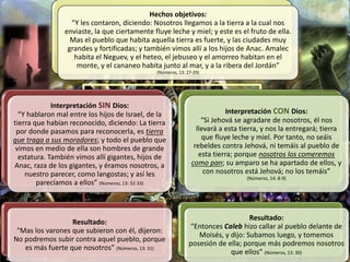 Hechos objetivos:
“Y les contaron, diciendo: Nosotros llegamos a la tierra a la cual nos
enviaste, la que ciertamente fluye leche y miel; y este es el fruto de ella.
Mas el pueblo que habita aquella tierra es fuerte, y las ciudades muy
grandes y fortificadas; y también vimos allí a los hijos de Anac. Amalec
habita el Neguev, y el heteo, el jebuseo y el amorreo habitan en el
monte, y el cananeo habita junto al mar, y a la ribera del Jordán”
(Números, 13: 27-29)
Interpretación SIN Dios:
“Y hablaron mal entre los hijos de Israel, de la
tierra que habían reconocido, diciendo: La tierra
por donde pasamos para reconocerla, es tierra
que traga a sus moradores; y todo el pueblo que
vimos en medio de ella son hombres de grande
estatura. También vimos allí gigantes, hijos de
Anac, raza de los gigantes, y éramos nosotros, a
nuestro parecer, como langostas; y así les
parecíamos a ellos” (Números, 13: 32-33)
Resultado:
“Mas los varones que subieron con él, dijeron:
No podremos subir contra aquel pueblo, porque
es más fuerte que nosotros” (Números, 13: 31)
Interpretación CON Dios:
“Si Jehová se agradare de nosotros, él nos
llevará a esta tierra, y nos la entregará; tierra
que fluye leche y miel. Por tanto, no seáis
rebeldes contra Jehová, ni temáis al pueblo de
esta tierra; porque nosotros los comeremos
como pan; su amparo se ha apartado de ellos, y
con nosotros está Jehová; no los temáis”
(Números, 14: 8-9)
Resultado:
“Entonces Caleb hizo callar al pueblo delante de
Moisés, y dijo: Subamos luego, y tomemos
posesión de ella; porque más podremos nosotros
que ellos” (Números, 13: 30)
 