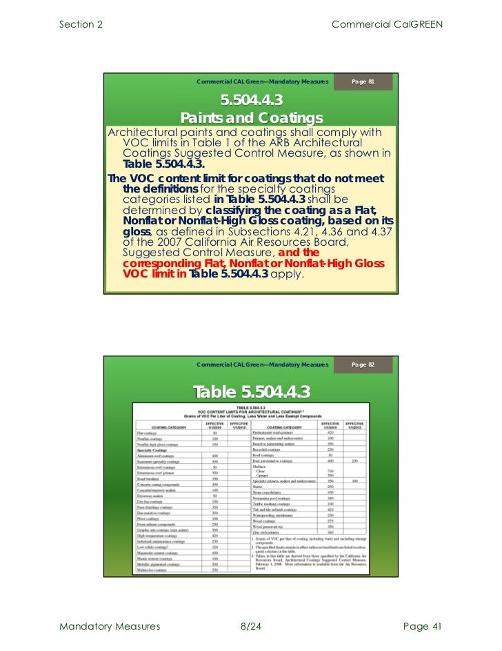 Commercial CalGreen Mandatory Measures