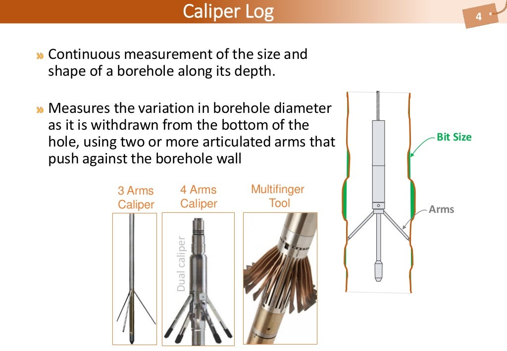 Well Logging 02 caliper log