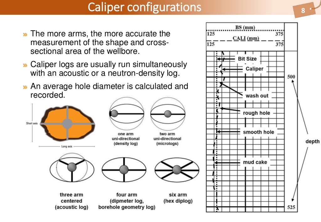 Well Logging 02 caliper log