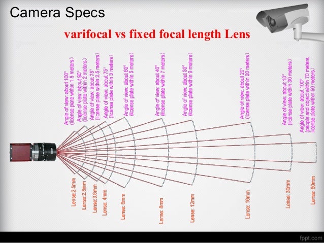 Security Camera Lens Chart