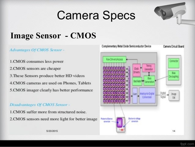 analog cctv camera specification