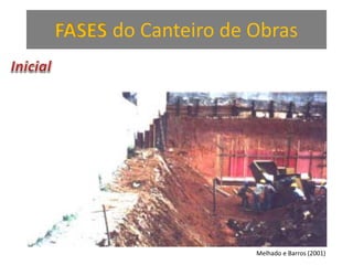 FASES do Canteiro de Obras
Melhado e Barros (2001)
 