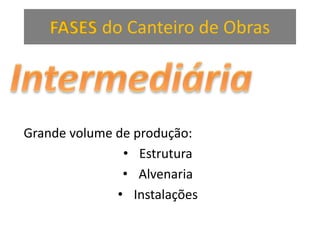 FASES do Canteiro de Obras
Grande volume de produção:
• Estrutura
• Alvenaria
• Instalações
 