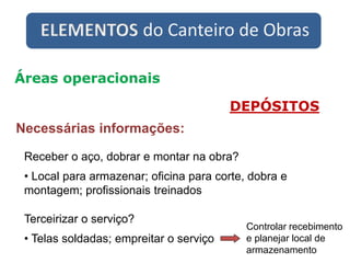 ELEMENTOS do Canteiro de Obras
Áreas operacionais
DEPÓSITOS
Necessárias informações:
Receber o aço, dobrar e montar na obra?
• Local para armazenar; oficina para corte, dobra e
montagem; profissionais treinados
Terceirizar o serviço?
• Telas soldadas; empreitar o serviço
Controlar recebimento
e planejar local de
armazenamento
 