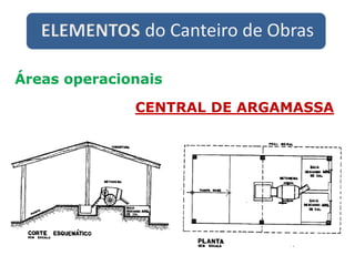 ELEMENTOS do Canteiro de Obras
Áreas operacionais
CENTRAL DE ARGAMASSA
 