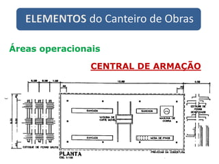 ELEMENTOS do Canteiro de Obras
Áreas operacionais
CENTRAL DE ARMAÇÃO
 