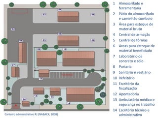 1 Almoxarifado e
ferramentaria
2 Pátio do almoxarifado
e caminhão comboio
3 Área para estoque de
material bruto
4 Central de armação
5 Central de fôrmas
6 Áreas para estoque de
material beneficiado
7 Laboratório de
concreto e solo
8 Portaria
9 Sanitário e vestiário
10 Refeitório
11 Escritório da
fiscalização
12 Apontadoria
13 Ambulatório médico e
segurança no trabalho
14 Escritório técnico e
administrativoCanteiro administrativo RJ (NABACK, 2008)
 