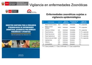Enfermedades zoonóticas sujetas a
vigilancia epidemiológica
Vigilancia en enfermedades Zoonóticas
 