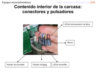 Equipos microinformáticos

http://fpkanarias.blogspot.com [69]

Contenido interior de la carcasa:
conectores y pulsadores

 
