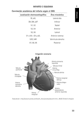 INFARTO E ISQUEMIA                                                      2

Correlación anatómica del infarto según el EKG




                                                                                                        Cardiología
             Localización electrocardiográfica                 Área miocárdica
                              DI, aVL                              Lateral alta
                           DII, DIII, aVF                            Inferior
                              V1, V2                                  Septal
                              V3, V4                                Anterior
                              V5, V6                                 Lateral
                       V1 a V6 + DI y aVL                      Anterior extenso
                             V3R, V4R                         Ventrículo derecho
                            V7, V8, V9                              Posterior




                                      Irrigación coronaria


                                                                 Arteria coronaria
                                                                 izquierda
                                                                   Válvula mitral
      Válvula                                                     Arteria
      pulmonar                                                    circunfleja
                                                                     Válvula aórtica
    Válvula
    tricúspide
                                                                         Arteria marginal
                                                                         oblicua
     Arteria                                                             Arterias diago-
     coronaria                                                           nales
     derecha
                                                                      Arteria
                                                                      descendiente
                                Arteria                               anterior izquierda
                                marginal

Traducido de: <http://www.musckids.com/health_library/cardiac/abouthrt.htm>, MUSC Children’s Hospital




                                                                                                  33
 