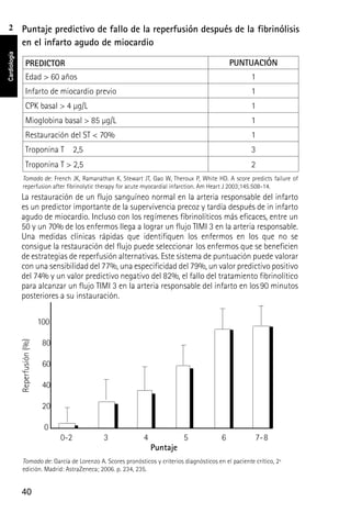 Puntaje predictivo de fallo de la reperfusión después de la fibrinólisis
     en el infarto agudo de miocardio
   2 Puntaje predictivo de fallo de la reperfusión después de la fibrinólisis
     en el infarto agudo de miocardio
Cardiología




                     PREDICTOR                                                                    PUNTUACIÓN
                     Edad > 60 años                                                                       1
                     Infarto de miocardio previo                                                          1
                     CPK basal > 4 µg/L                                                                   1
                     Mioglobina basal > 85 µg/L                                                           1
                     Restauración del ST < 70%                                                            1
                     Troponina T ı 2,5                                                                    3
                    Troponina T > 2,5                                                                     2
                 Tomado de: French JK, Ramanathan K, Stewart JT, Gao W, Theroux P, White HD. A score predicts failure of
                 reperfusion after fibrinolytic therapy for acute myocardial infarction. Am Heart J 2003;145:508-14.
               La restauración de un flujo sanguíneo normal en la arteria responsable del infarto
               es un predictor importante de la supervivencia precoz y tardía después de in infarto
               agudo de miocardio. Incluso con los regímenes fibrinolíticos más eficaces, entre un
               50 y un 70% de los enfermos llega a lograr un flujo TIMI 3 en la arteria responsable.
               Una medidas clínicas rápidas que identifiquen los enfermos en los que no se
               consigue la restauración del flujo puede seleccionar los enfermos que se beneficien
               de estrategias de reperfusión alternativas. Este sistema de puntuación puede valorar
               con una sensibilidad del 77%, una especificidad del 79%, un valor predictivo positivo
               del 74% y un valor predictivo negativo del 82%, el fallo del tratamiento fibrinolítico
               para alcanzar un flujo TIMI 3 en la arteria responsable del infarto en los 90 minutos
               posteriores a su instauración.

                                100

                                 80
              Reperfusión (%)




                                 60

                                 40

                                 20

                                 0
                                      0-2       3              4               5              6            7-8
                                                                   Puntaje
                Tomado de: García de Lorenzo A. Scores pronósticos y criterios diagnósticos en el paciente crítico, 2ª
                edición. Madrid: AstraZeneca; 2006. p. 234, 235.


               40
 