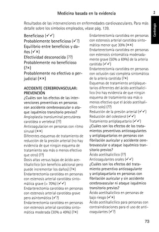 Medicina basada en la evidencia                                     2

Resultados de las intervenciones en enfermedades cardiovasculares. Para más




                                                                                          Cardiología
detalle sobre los símbolos empleados, véase pág. 139.
Beneficioso ()                              Endarterectomía carotídea en personas
Probablemente beneficioso (?)                con estenosis arterial carotídea sinto-
Equilibrio entre beneficios y da-             mática menor que 30% ()
                                              Endarterectomía carotídea en personas
ños ()
                                              con estenosis sintomática moderada-
Efectividad desconocida (??)                  mente grave (50% a 69%) de la arteria
Probablemente no beneficioso                  carótida ()
(?)                                          Endarterectomía carotídea en personas
Probablemente no efectivo o per-              con oclusión casi completa sintomática
judicial ()                                 de la arteria carótida (?)
                                              Esquemas de tratamiento antiplaque-
ACCIDENTE CEREBROVASCULAR:                    tarios diferentes del ácido acetilsalicí-
PREVENCIÓN                                    lico (no hay evidencia de que ningún
¿Cuáles son los efectos de las inter-         esquema de tratamiento sea más o
venciones preventivas en personas             menos efectivo que el ácido acetilsali-
con accidente cerebrovascular o ata-          cílico solo) (??)
que isquémico transitorio previos?            Reducción de la presión arterial ()
Angioplastia transluminal percutánea          Reducción del colesterol ()
carotídea o vertebral (??)                    Tratamiento antiplaquetario ()
Anticoagulacion en personas con ritmo         ¿Cuáles son los efectos de los trata-
sinusal ()                                  mientos preventivos anticoagulantes
Diferentes esquemas de tratamiento de         y antiplaquetarios en personas con
reducción de la presión arterial (no hay      fibrilación auricular y accidente cere-
evidencia de que ningún esquema de            brovascular o ataque isquémico tran-
tratamiento sea más o menos efectivo          sitorio previos?
que otro) (??)                                Ácido acetilsalicílico (??)
Dosis altas versus bajas de ácido ace-        Anticoagulantes orales ()
tilsalicílico (sin beneficio adicional pero   ¿Cuáles son los efectos del trata-
puede incrementar los daños) (?)             miento preventivo anticoagulante
Endarterectomía carotídea en personas         y antiplaquetario en personas con
con estenosis arterial carotídea sinto-       fibrilación auricular y sin accidente
mática grave (> 70%) ()                     cerebrovascular ni ataque isquémico
Endarterectomía carotídea en personas         transitorio previos?
con estenosis arterial carotídea grave        Ácido acetilsalicílico en personas de
pero asintomática (?)                        bajo riesgo ()
Endarterectomía carotídea en personas         Ácido acetilsalicílico para personas con
con estenosis arterial carotídea sinto-       contraindicaciones para el uso de anti-
mática moderada (30% a 49%) (?)              coagulantes (?)

                                                                                    73
 