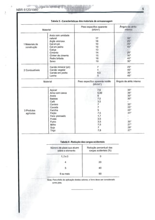 02 cargas atuantes_sobre_estruturas