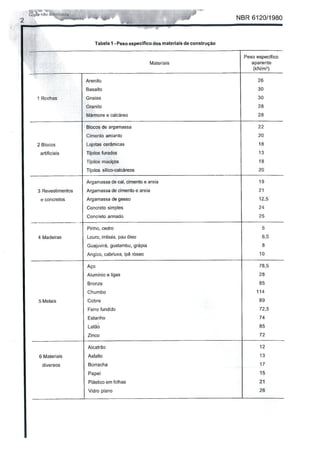 02 cargas atuantes_sobre_estruturas