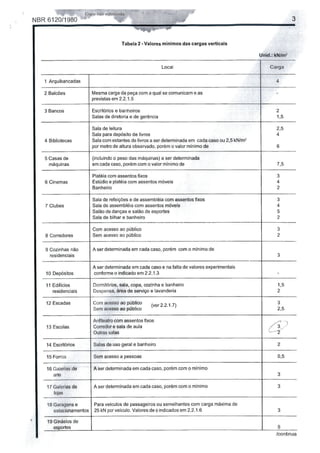 02 cargas atuantes_sobre_estruturas