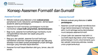 Konsep Asesmen Formatif danSumatif
AsesmenSumatif
• Metode evaluasi yang dilakukan di akhir
pembelajaran.
• Asesmen sumatif seringkali memilikitaruhan
tinggi karena berpengaruh terhadap nilai
akhir murid sehingga sering diprioritaskan
murid daripada asesmenformatif.
• Umpan balik dari asesmen hasil akhir ini
(sumatif) dapat digunakan untuk mengukur
perkembangan murid untukmemandu guru
dan sekolah merancang aktivitas mereka
untuk projekberikutnya.
AsesmenFormatif
• Metode evaluasi yang dilakukan untuk evaluasi proses
pemahaman murid, kebutuhan pembelajaran, dankemajuan
akademik selama pembelajaran.
• Asesmen formatif memantau pembelajaran murid dan
memberikan umpanbalik yang berkala, danberkelanjutan.
• Bagi murid, asesmen formatifberfungsi membantu murid
mengidentifikasi kekuatan dan aspek yang perlu
dikembangkan.
• Bagi guru dan sekolah, asesmen formatif berfungsi
memberikan informasi mengenai tantangan apa saja yang
dihadapi murid dalam proses pembelajaran projek sehingga
dukungan yang memadai dapatdiberikan.
• Asesmen formatif dapat diberikan oleh guru, teman, atau diri
sendiri.
 