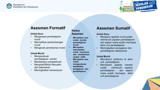 Asesmen Sumatif
Untuk Guru
• Mengukur apakah murid sudah
memenuhi capaian pembelajaran
dan sejauh mana sudah mencapai
akhir unit pembelajaran
• Meningkatkan pengajaran dan
pembelajaran selanjutnya
Untuk Murid
• Memahami performa di akhir
unit pembelajaran
• Memahami apakah mereka
sudah memenuhi capaian
pembelajaran dan sejauh
mana sudah mencapai akhir
unit pembelajaran
Asesmen Formatif
Untuk Guru
• Mengawasi pembelajaran
murid
• Memastikan perkembangan
murid
• Mengecek pemahaman murid
Untuk Murid
• Mengevaluasi
pembelajaran sendiri
• Membangun pengetahuan
• Mengidentifikasi kekuatan
dan kelemahan
• Meningkatkan kemampuan
Kedua
Asesmen
• Merupakan cara
untuk menilai
pembelajaran
murid
• Merupakan
kesempatan
untuk menerima
dan memberikan
umpan balik
• Merupakan cara
untuk
mengevaluasi
keefektifan
pengajaran dan
pembelajaran
 