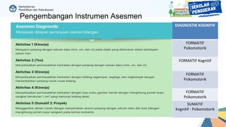 Pengembangan Instrumen Asesmen
DIAGNOSTIK KOGNITIF
FORMATIF
Psikomotorik
FORMATIF Kognitif
FORMATIF
Psikomotorik
FORMATIF
Psikomotorik
SUMATIF
Kognitif - Psikomotorik
 