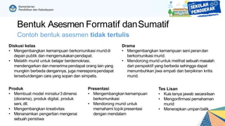 Bentuk Asesmen Formatif danSumatif
• Mengembangkan kemampuan berkomunikasi muriddi
depan publik dan mengemukakanpendapat.
• Melatih murid untuk belajar berdemokrasi,
mendengarkan dan menerima pendapat orang lain yang
mungkin berbeda dengannya, juga meresponspendapat
tersebutdengan cara yang sopan dan simpatis.
Contoh bentuk asesmen tidak tertulis
Diskusi kelas Drama
• Mengembangkan kemampuan seni perandan
berkomunikasi murid.
• Mendorong murid untuk melihat sebuah masalah
dari perspektif yang berbeda sehingga dapat
menumbuhkan jiwa empati dan berpikiran kritis
murid.
• Membuat model miniatur3dimensi
(diorama), produk digital, produk
seni, dll.
• Mengembangkan kreativitas
• Menanamkan pengertian mengenai
sebuah peristiwa
Produk Presentasi
• Mengembangkankemampuan
berkomunikasi
• Mendorong murid untuk
memahami topik presentasi
dengan mendalam
Tes Lisan
• Kuis tanya jawab secaralisan
• Mengonfirmasi pemahaman
murid
• Menerapkan umpan balik
 