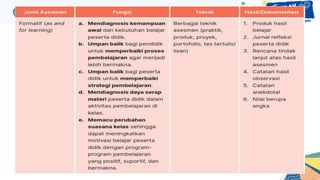 02c Asesmen Paradigma Baru dalam kurmer.pptx