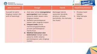 02c Asesmen Paradigma Baru dalam kurmer.pptx