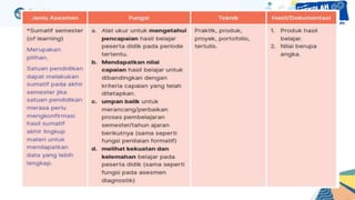 02c Asesmen Paradigma Baru dalam kurmer.pptx