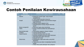 Contoh Penilaian Kewirausahaan
 
