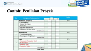 Contoh: Penilaian Proyek
 