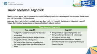 Tujuan AsesmenDiagnostik
Secaraumum, sesuai namanya asesmen diagnostik bertujuan untuk mendiagnosis kemampuan dasar siswa
dan mengetahui kondisi awalsiswa.
Asesmen diagnostik terbagi menjadi asesmen diagnostik non-kognitif dan asesmen diagnosis kognitif.
Tujuan dari masing-masing asesmen diagnostikadalah sebagai berikut:
TujuanAsesmenDiagnostik
Non-kognitif Kognitif
• Mengetahui kesejahteraan psikologi dansosial
emosi siswa
• Mengetahui aktivitas selama belajar di rumah
• Mengetahui kondisi keluargasiswa
• Mengetahui latar belakang pergaulansiswa
• Mengetahui gaya belajar, karakter serta minat
siswa
• Mengidentiﬁkasi capaian kompetensisiswa
• Menyesuaikan pembelajaran di kelasdengan
kompetensi rata-ratasiswa
• Memberikan kelas remedial atau pelajaran
tambahan kepada siswa yang kompetensinyadi
bawah rata-rata
 