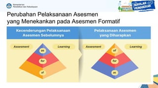 Perubahan Pelaksanaan Asesmen
yang Menekankan pada Asesmen Formatif
 