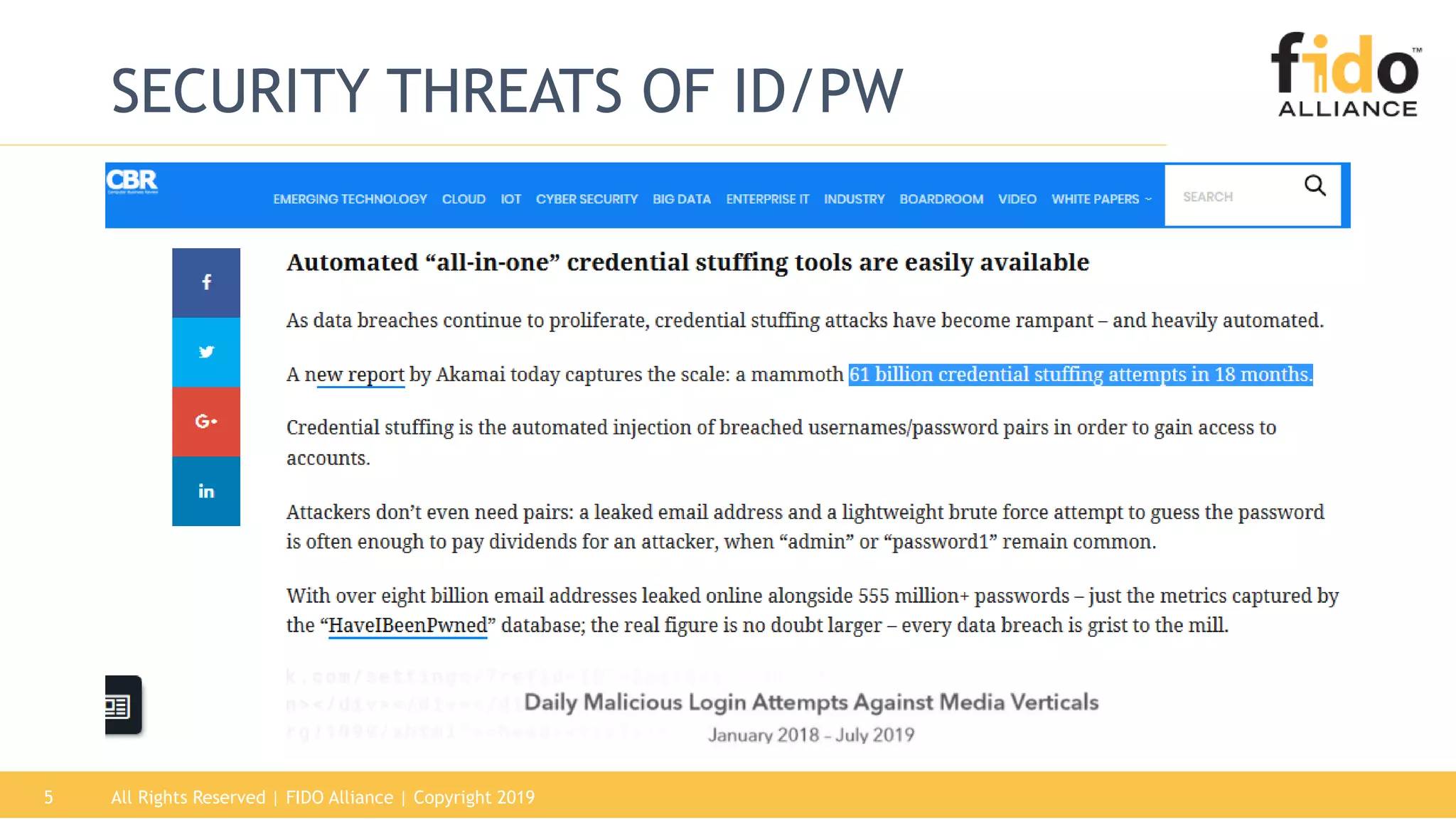 5
SECURITY THREATS OF ID/PW
All Rights Reserved | FIDO Alliance | Copyright 2019
 