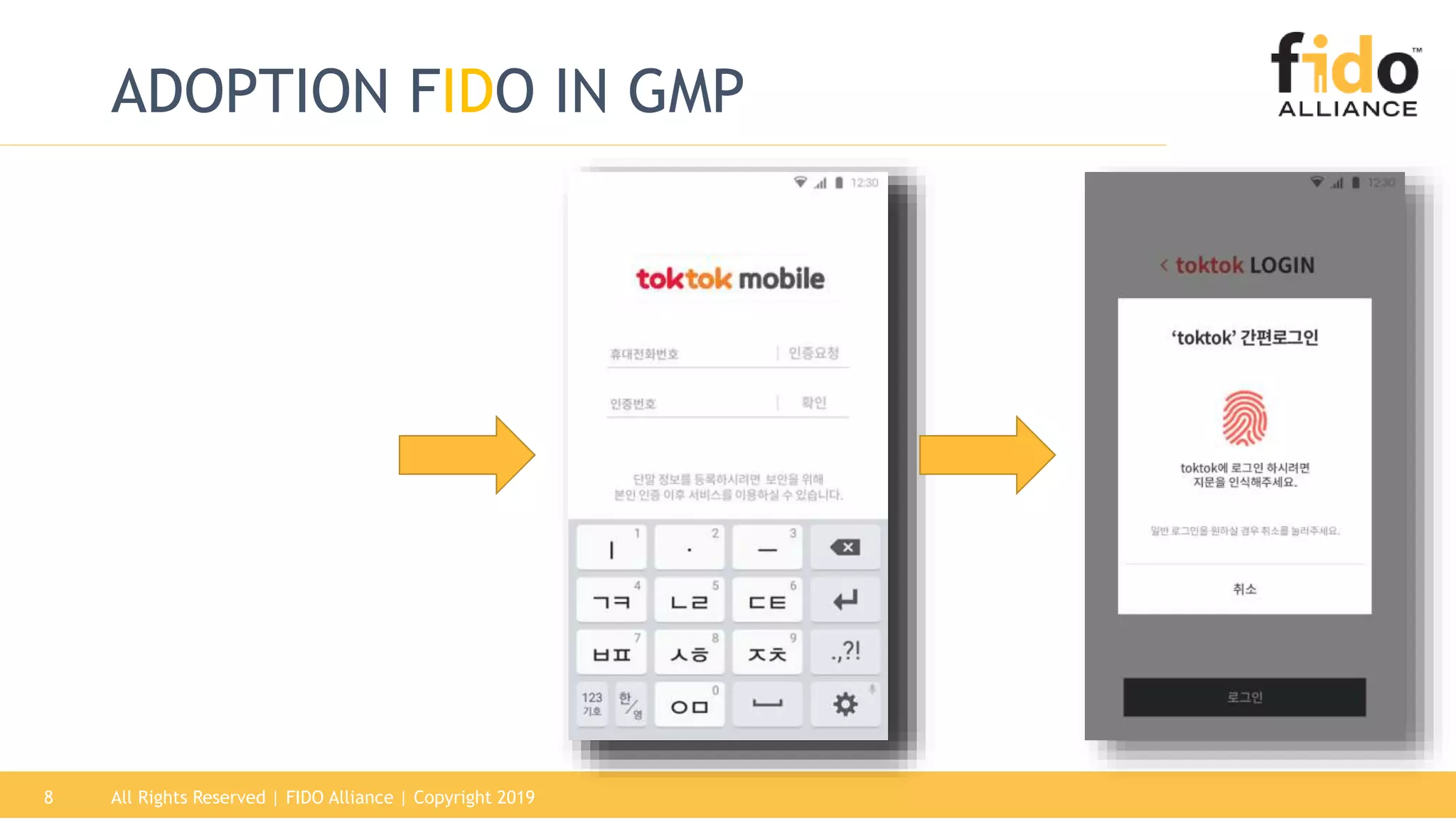8
ADOPTION FIDO IN GMP
All Rights Reserved | FIDO Alliance | Copyright 2019
 