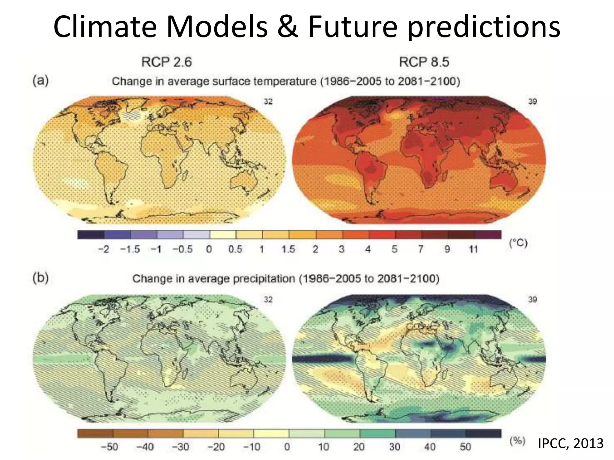 Climate Models & Future predictions
IPCC, 2013
 