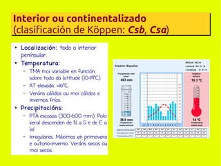Interior ou continentalizado
(clasificación de Köppen: Csb, Csa)
●

●

Localización: todo o interior
penínsular.
Temperatura:
–

–
–

●

TMA moi variable en función,
sobre todo da latitude (10-19ºC).
AT elevada: >16ºC.
Veráns cálidos ou moi cálidos e
invernos fríos.

Precipitacións:
–

–

PTA escasas (300-600 mm). Polo
xeral descenden de N a S e de E a
W.
Irregulares. Máximos en primavera
e outono-inverno. Veráns secos ou
moi secos.

 