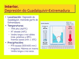 Interior.
Depresión do Guadalquivir-Extremadura
●

●

Localización: Depresión do
Guadalquivir, meirande parte de
Extremadura.
Temperaturas:
–
–
–

●

TMA alta (>16/17ºC)
AT elevada (>16ºC).
Veráns longos e moi cálidos
(máx. próximos a 28ºC).
Invernos suaves (mín. c. 10ºC)

Precipitacións:
–
–

PTA escasas (500-600 mm.)
Irregulares. Máximos en inverno.
Veráns longos e moi secos.

 